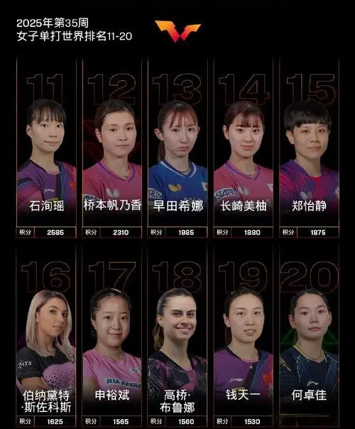 amp, 女单四强石, 女单八强沙