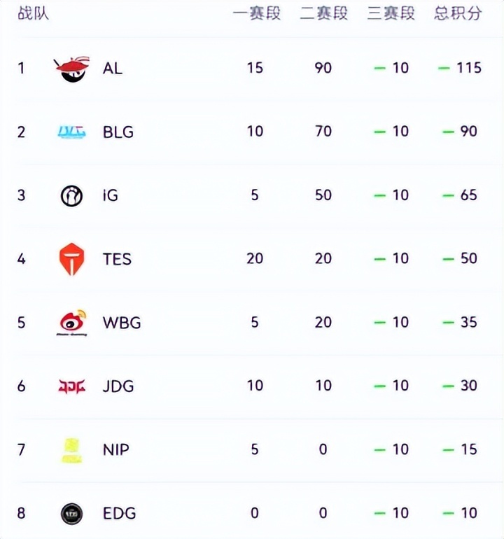 每一步都值, 队实力榜引 每一步都值, 队实力榜引