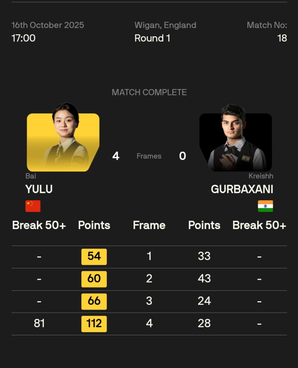 斯蒂芬, 场比赛