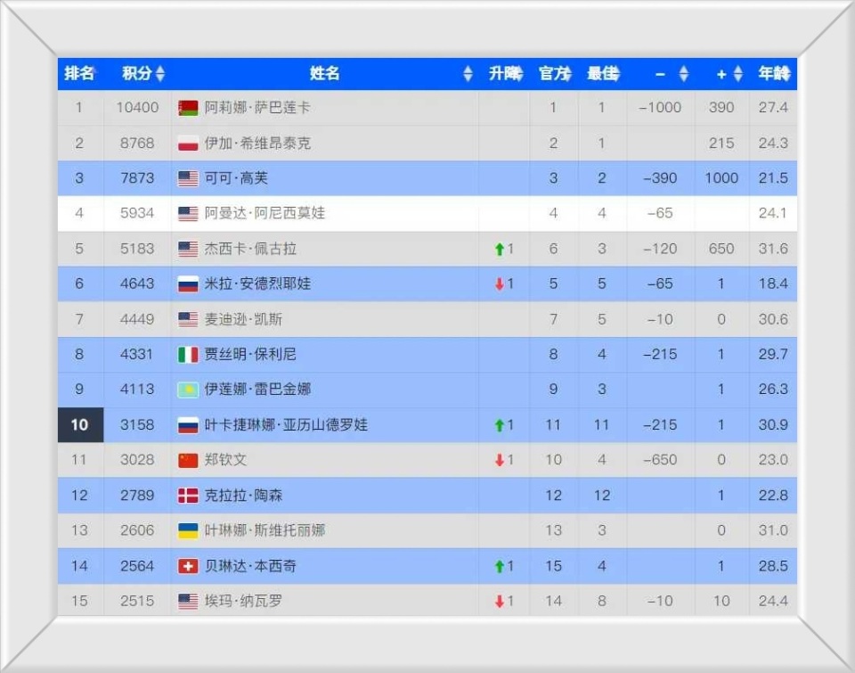 bKeZ, XzCaT, 分别是赛会